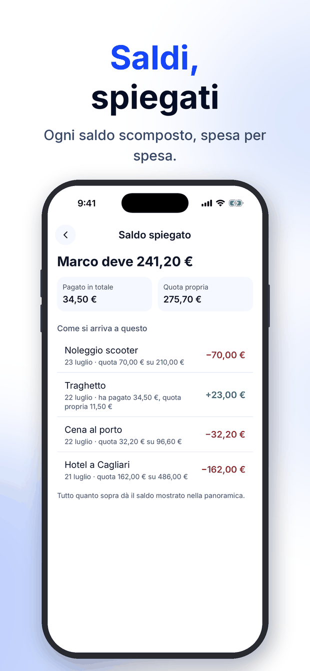 Quitso – i saldi a colpo d'occhio